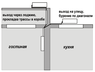 Схема установки кондиционера в квартире через лоджию